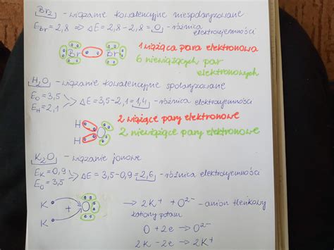 Narysuj schemat powstawania wiązań chemicznych w podanych cząsteczkach