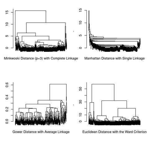 Learning Analytics Methods And Tutorials Dissimilarity Based