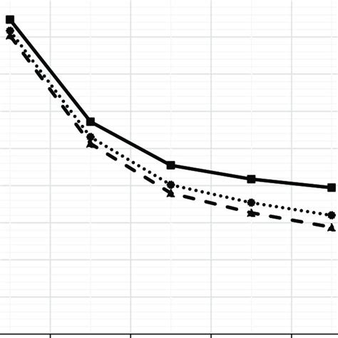 Results Of Latent Profile Analysis Including Model Fit Indices And Download Scientific Diagram