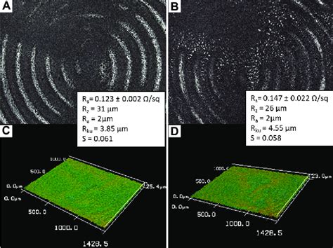 Optical Images And Confocal Micrographs Showing The Surface