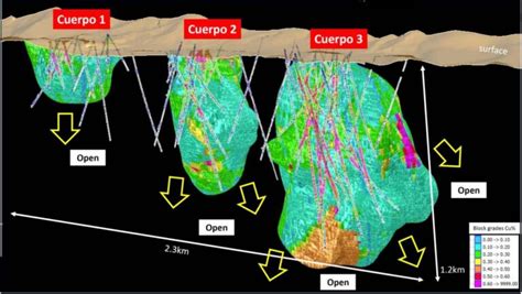 Gold Fields inicia construcción de proyecto Salares Norte por casi US 1