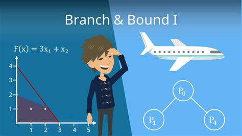 Travelling Salesman Problem • Einfach Erklärt · [mit Video]