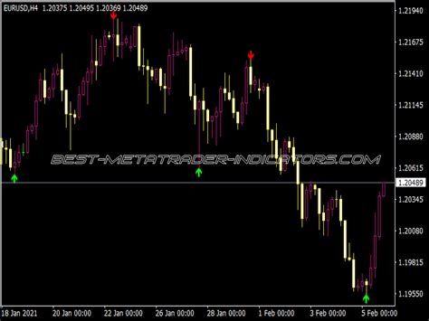 Super Signals V Indicator New Mt Indicators Mq Or Ex Best