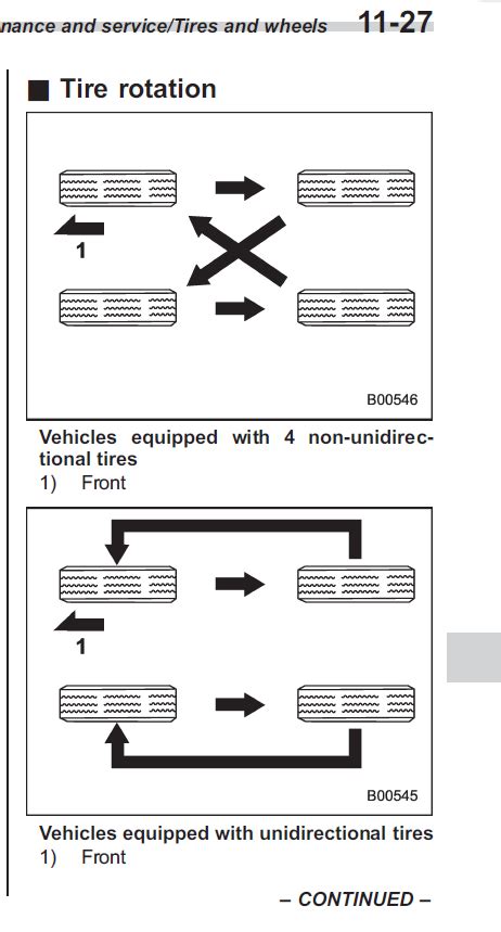 Tire rotation. | Subaru Crosstrek and XV Forums