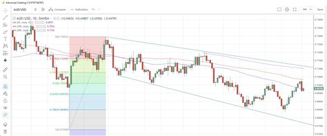 Euro Hits Lows On German Data Miss Marketpulsemarketpulse