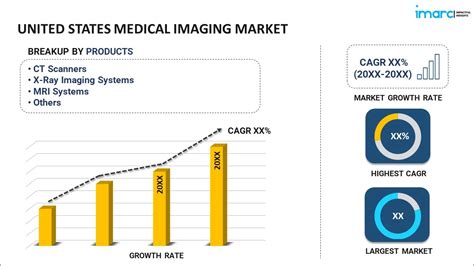 U S Medical Imaging Market Size Growth Report