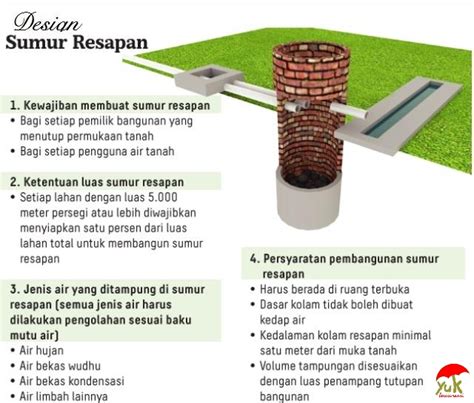 Detail Desain Sumur Resapan Koleksi Nomer