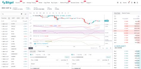 Cómo hacer trading en spot en Bitget Bitget