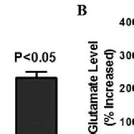 Hiv Clade B And C Tat Effect On Morphology And Spine Density By