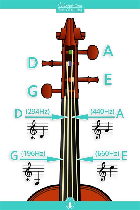 How To Tune A Violin String Pitches Violin Strings Violin Tuning