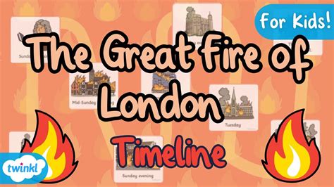 The Great Fire Of London Timeline Of Events KS1 History Topic