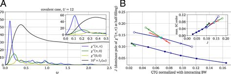 Oxygen Hole Content Charge Transfer Gap Covalency And Cuprate