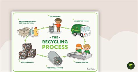 Recycling Process 