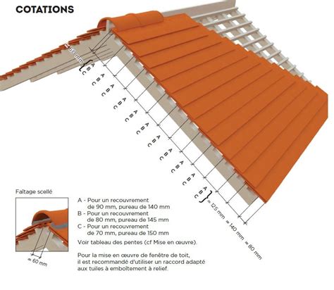Tuile Terre Cuite Stretto Huguenot De Edilians Fiche Produit Et