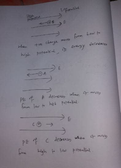 Figure Shows Tracks Of Three Charged Particles In A Uniform