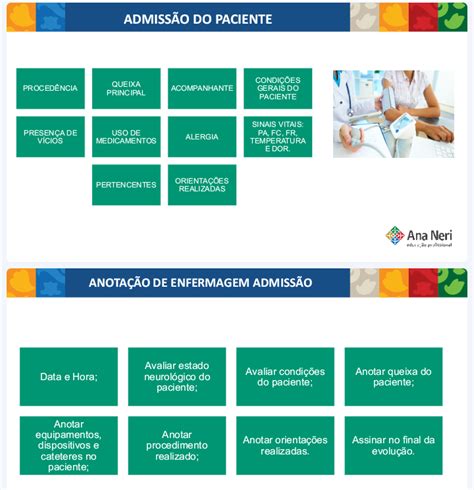 Fundamentos Da Enfermagem Enfermagem