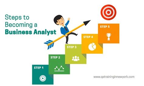 What Are The Steps To Becoming A Business Analyst It Business Analyst