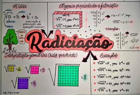 Radiciação Quadro Resumo Infinittus