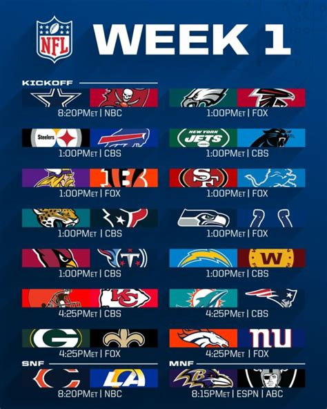 Nfl Predictions 2025 Week 1 Chris Delcine