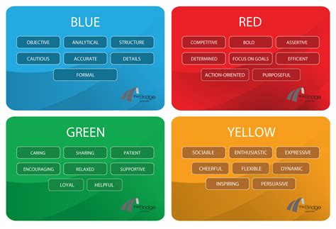 How To Use A Color Personality Test In Organizations Testgroup