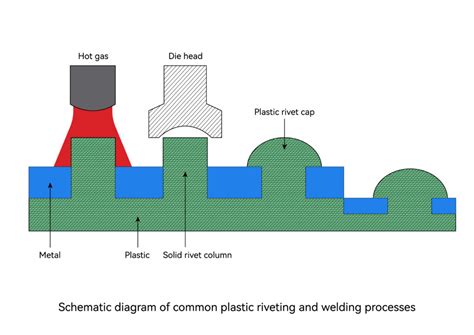 All you need to know about welding plastic products together