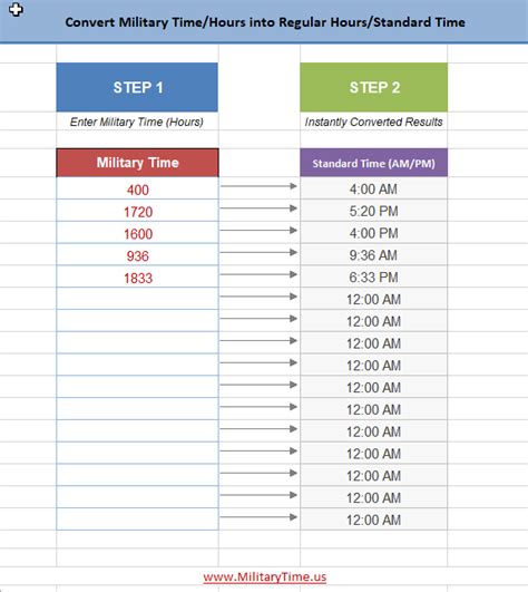 Military Time Converter - 24 Hour Clock To Standard Time Chart