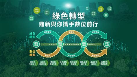 就享知 看流通企業主如何實踐esg！淨零永續經營 轉型即刻啟動