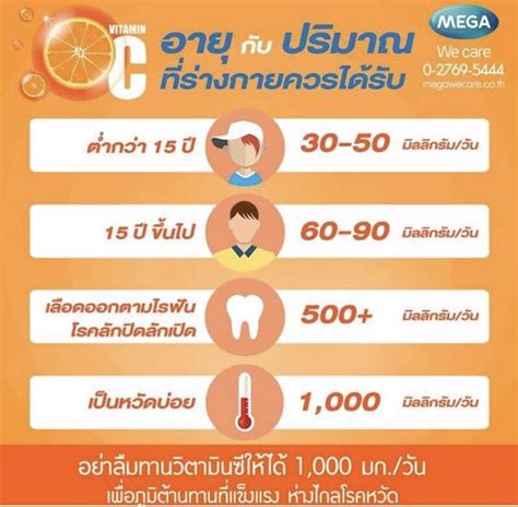 Mega We Care Nat C S S S Vitamin Care Thaipick