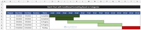 Excel Gantt Chart With Conditional Formatting 2 Examples