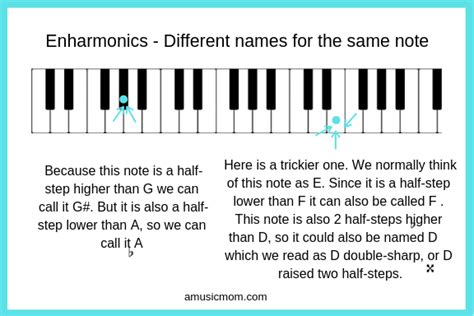 Chromatic and Enharmonic - What Do these Mean? - A Music Mom