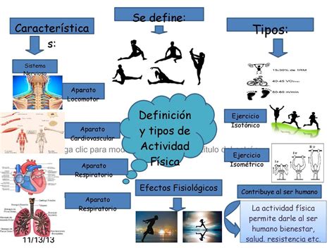 Mapa Mental Actividad Fisica Interactive Books Digital Magazine