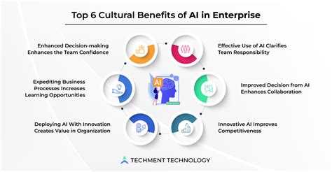 Top Cultural Benefits Of Using Ai In Enterprise Techment