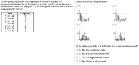 SOLVED The Frequency Distribution Below Represents Frequencies Of