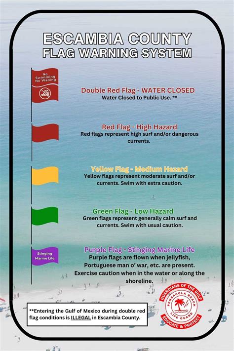 Beach Lifeguards Update Beach Flag System NorthEscambia