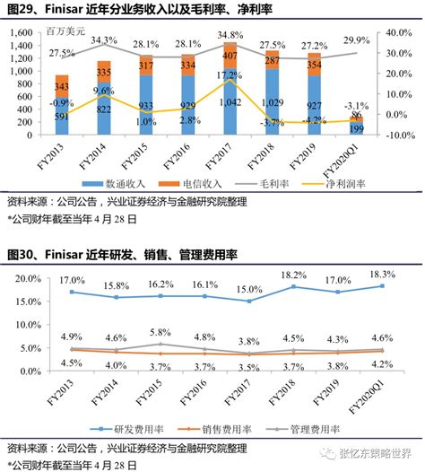 5g驱动电信光模块市场重回增 预计国内2021年规模将达158亿元