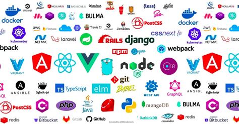 Los Mejores Frameworks De Desarrollo Web Bandu Agencia Creativa L