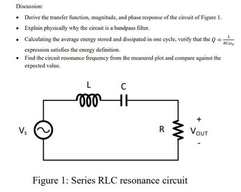 Solved Discussion Derive The Transfer Function Chegg