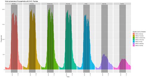 R How To Overlay Several Plots Stack Overflow