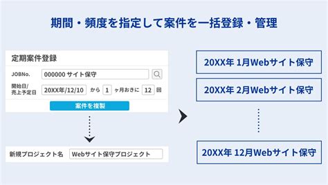 It・システム開発業向けクラウドerp Zac 株式会社オロ