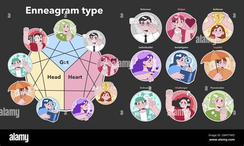 Enneagram Personality Types Set Nine Distinct Character Portraits