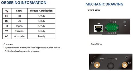 AMIT Wireless In WebSite