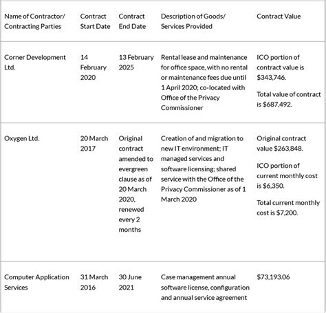 Official Govt Legal Notices For Dec Bernews