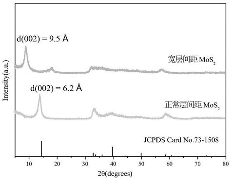 一种宽层间距二硫化钼纳米片及其制备方法