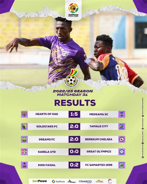 Betpawa Premier League Wk Medeama Sc Take Top Spot Aduana