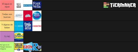 Definitiva Del Agua Tier List Community Rankings Tiermaker