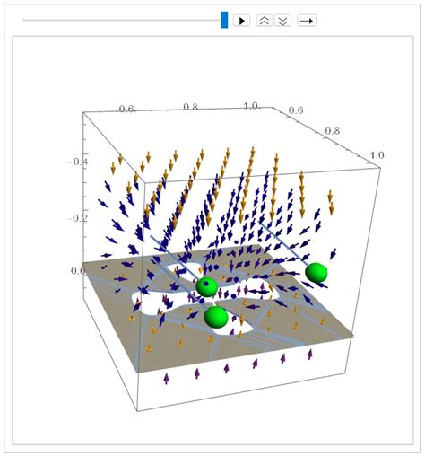 Plotting Properly Updating Particle Motion In 3d Electric Field