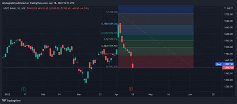 NSE HDFCBANK Chart Image By Setulagna60 TradingView