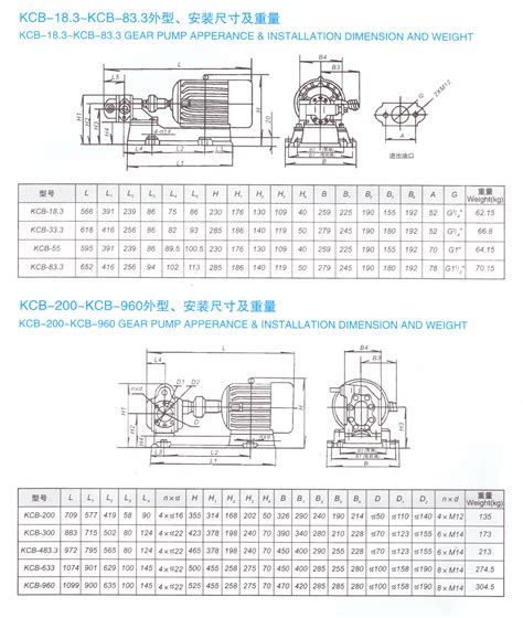 Kcb系列齿轮泵