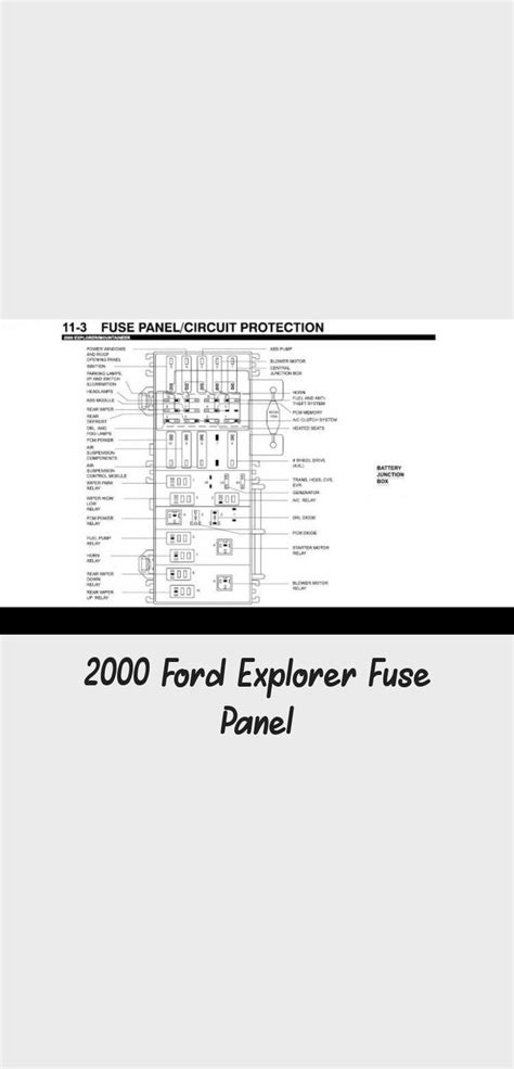 2006 Ford Explorer Fuse Panel Diagram Manual