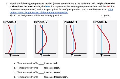 Solved 1 Match The Following Temperature Profiles Where